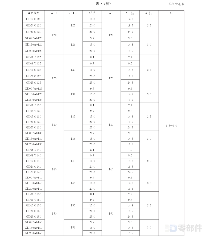 活塞杆用支承环 GBT15242.2-2017