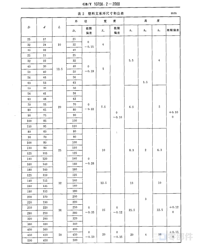 双向密封橡胶密封圈_L形支承环 GB/T10708.2-2000