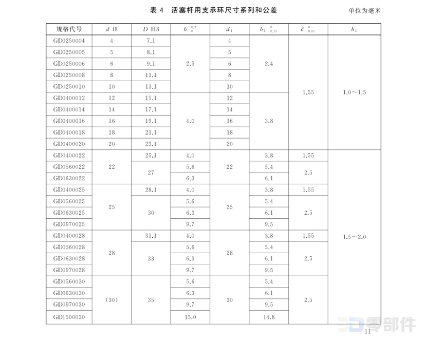 活塞杆用支承环 GBT15242.2-2017