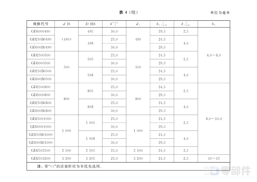 活塞杆用支承环 GBT15242.2-2017