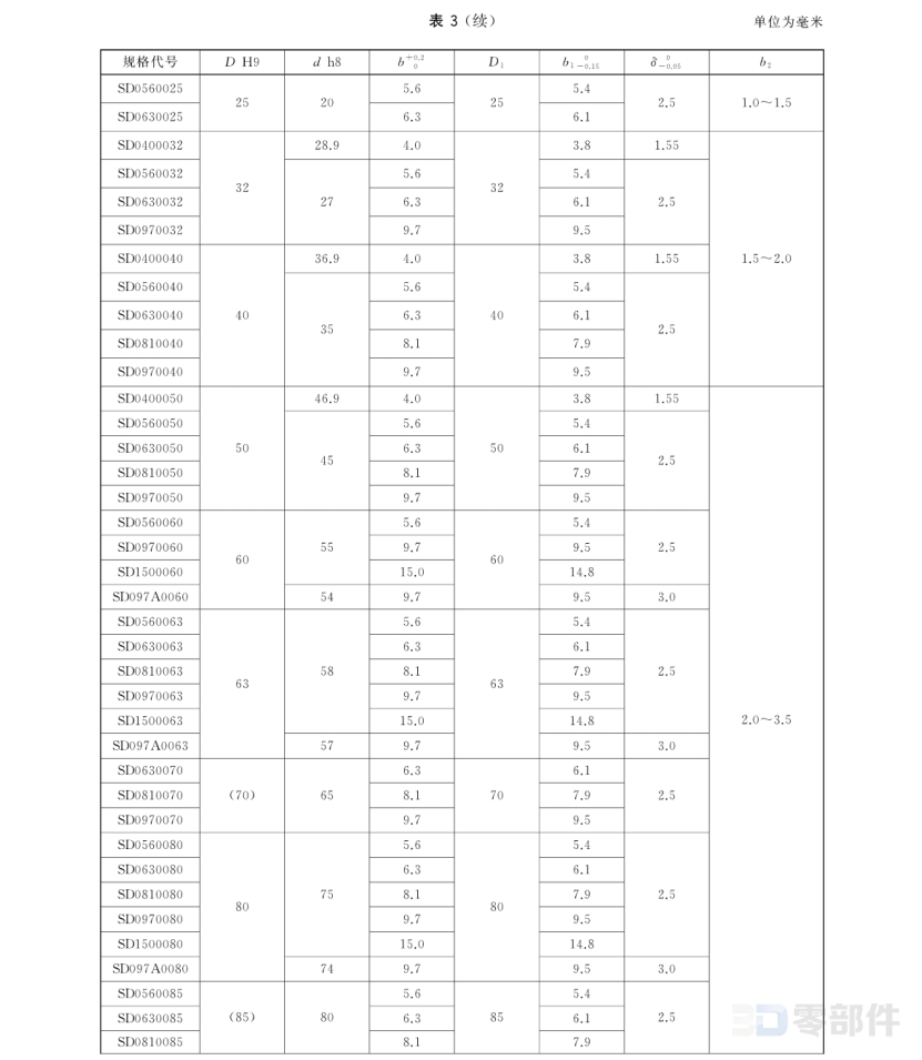 活塞杆用支承环 GBT15242.2-2017