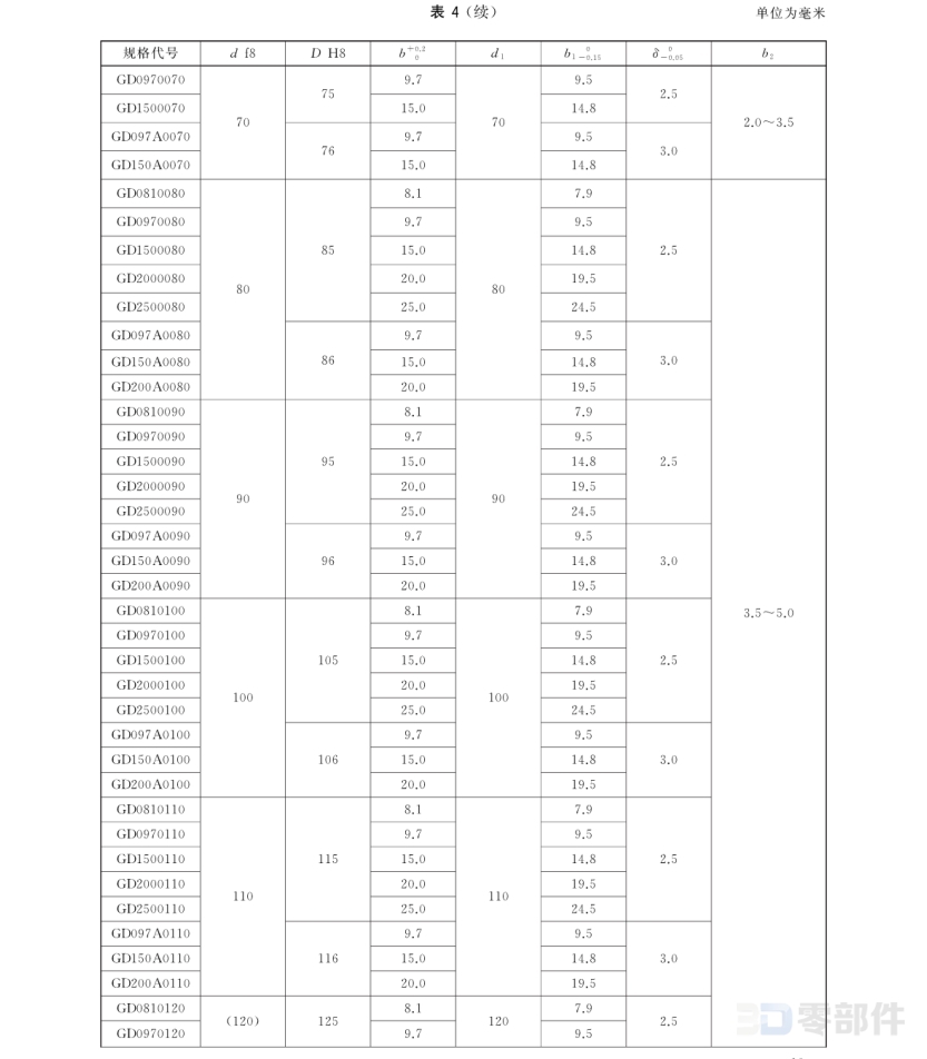 活塞杆用支承环 GBT15242.2-2017