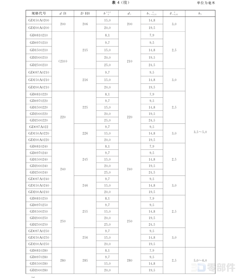 活塞杆用支承环 GBT15242.2-2017