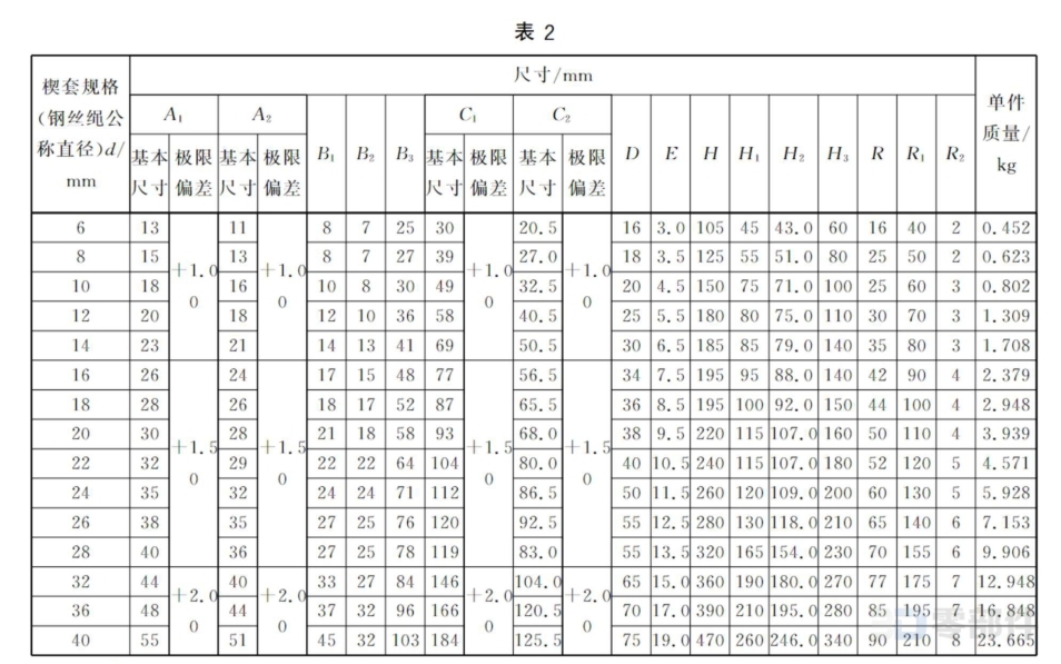 钢丝绳用楔形接头 GB/T5973-2006