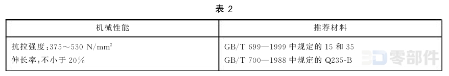 钢丝绳用普通套环 GB/T5974.1-2006