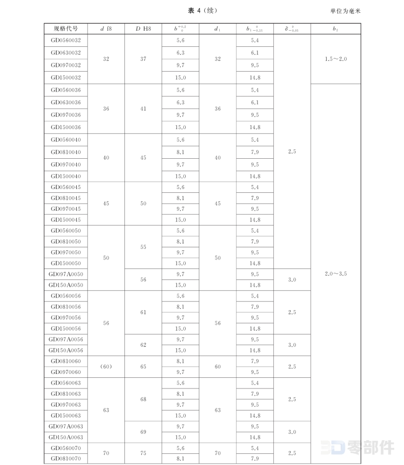 活塞杆用支承环 GBT15242.2-2017