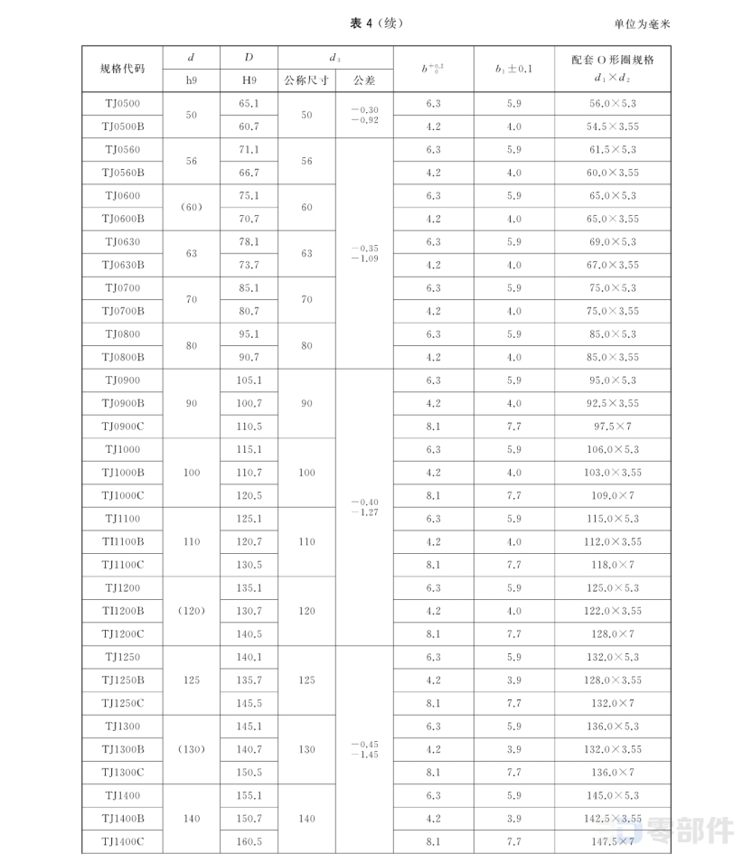 阶梯形同轴密封件 GB/T15242.1-2017