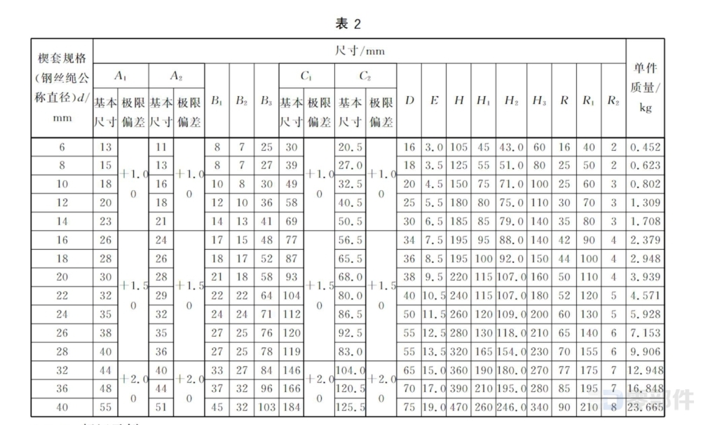 钢丝绳用楔型接头_楔套 GB/T5973-2006