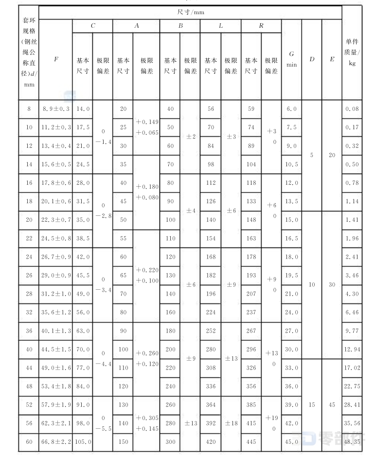 钢丝绳用重型套环 GB/T5974.2-2006