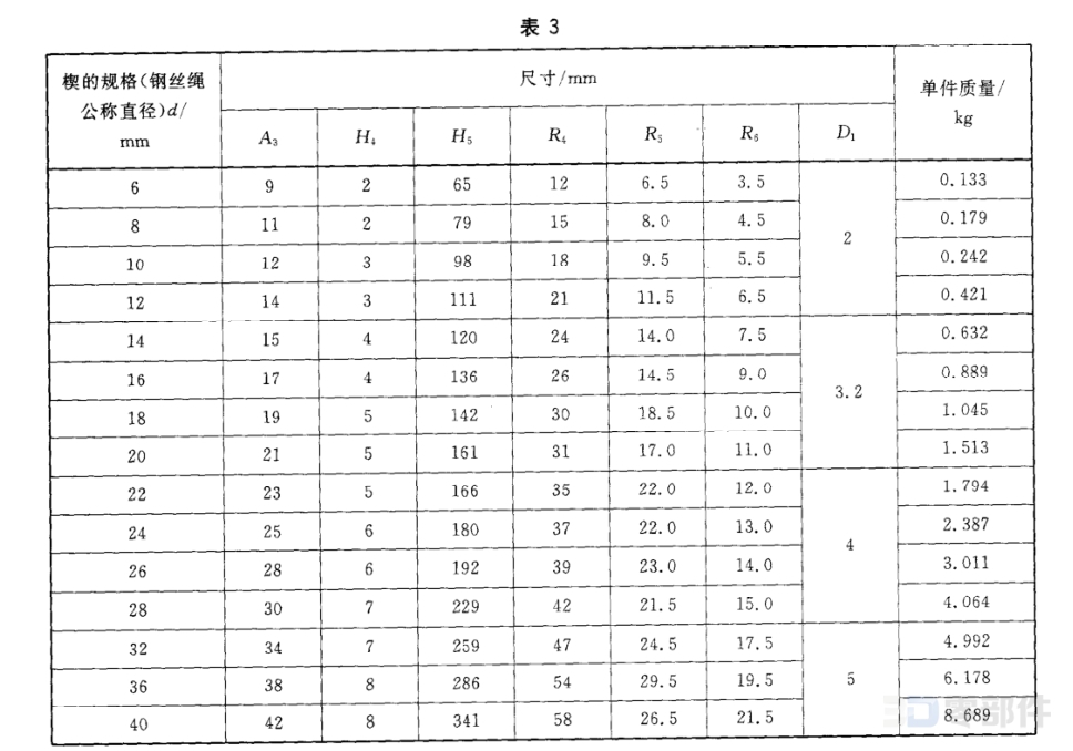 钢丝绳用楔型接头_楔 GB/T5973-2006