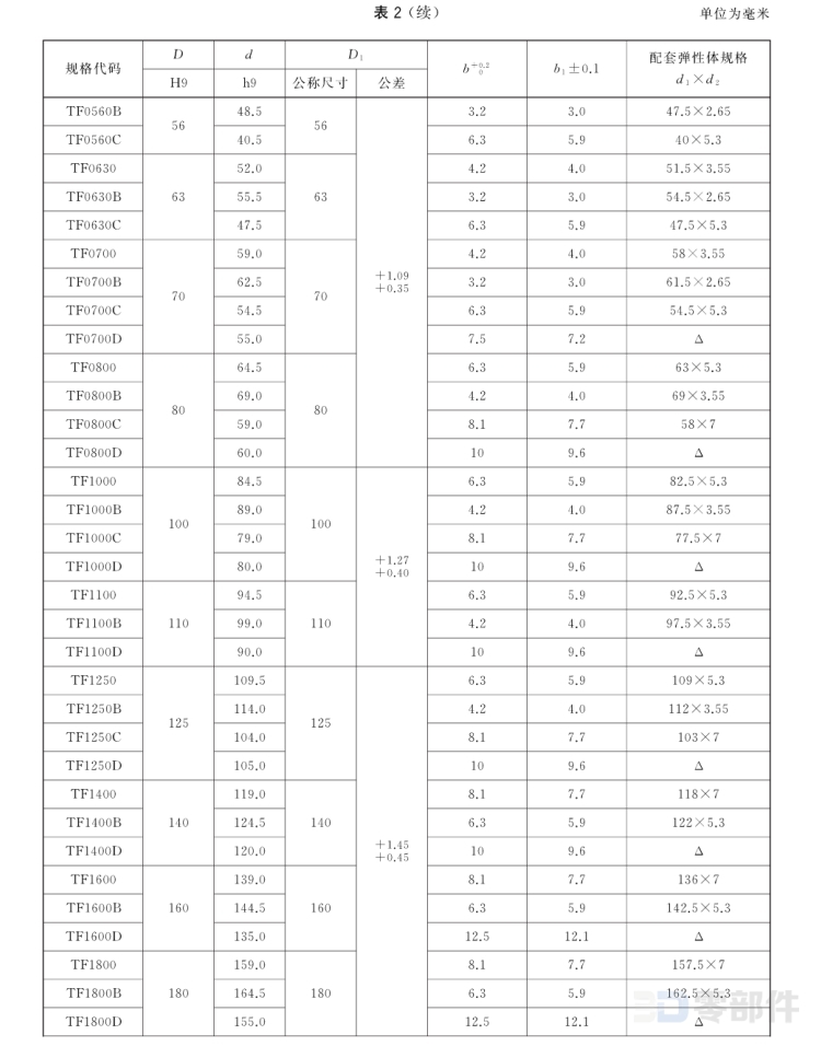 方形同轴密封件 GB/T15242.1-2017