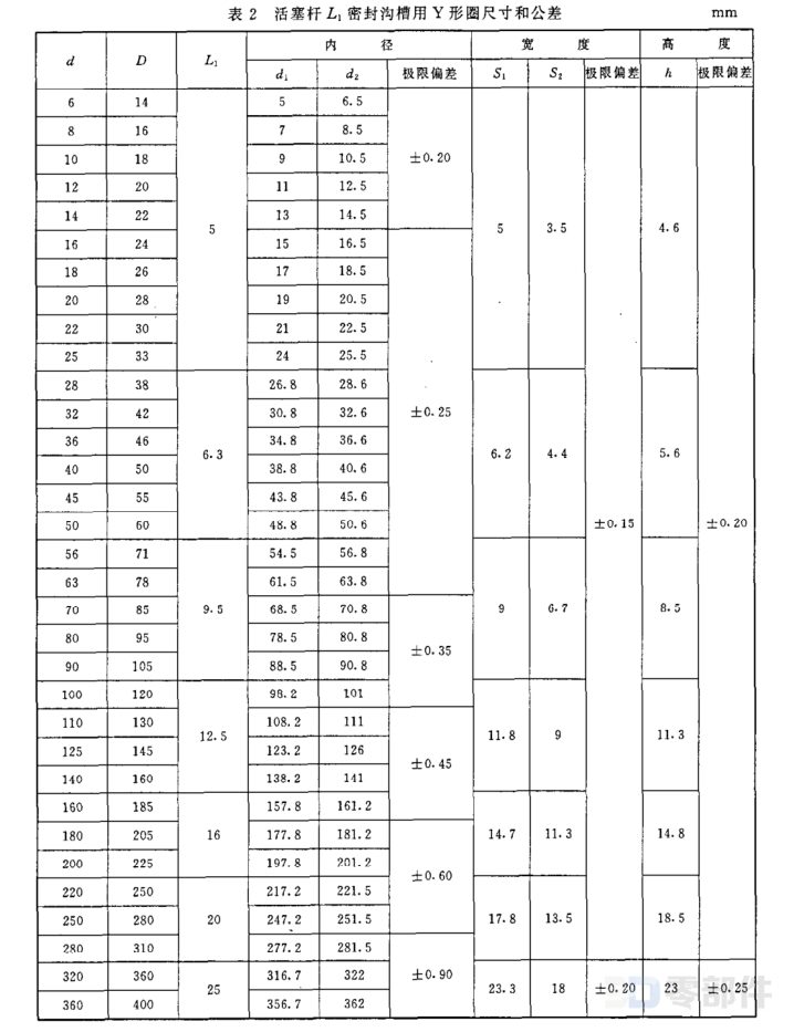 活塞L2密封沟槽用蕾形圈 GB/T10708.1-2000