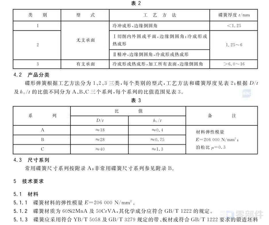 碟形弹簧(有支承面) GB/T1972-2005