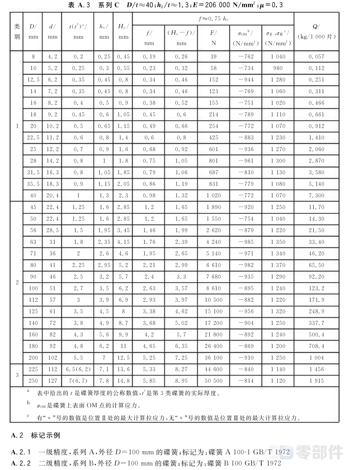 碟形弹簧(有支承面) GB/T1972-2005