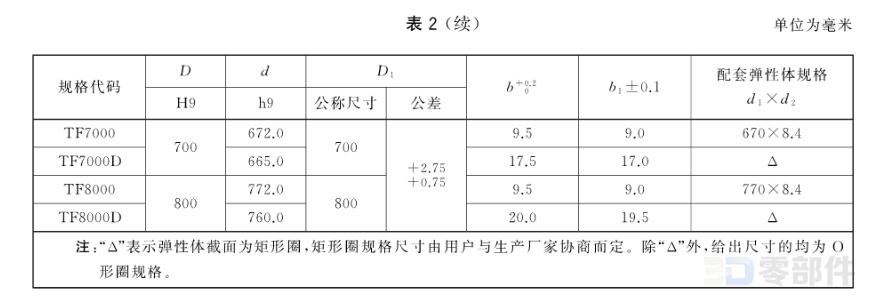 方形同轴密封件 GB/T15242.1-2017