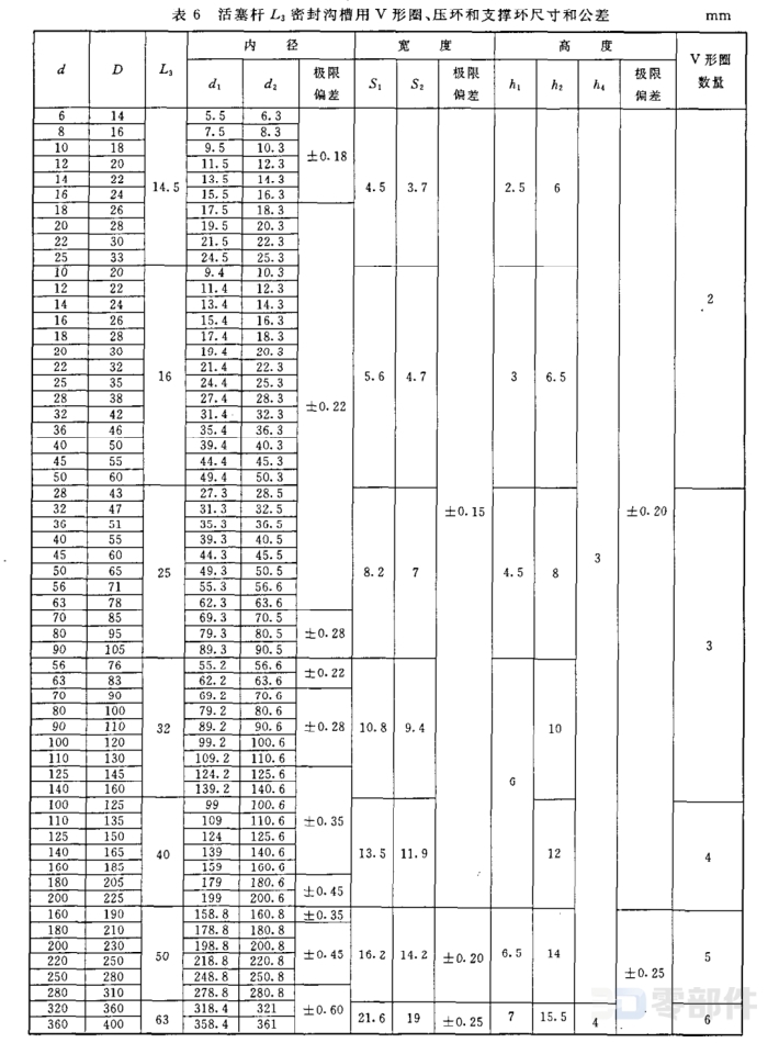 活塞杆L3密封沟槽用V形组合密封圈_V形圈 GB/T10708.1-2000