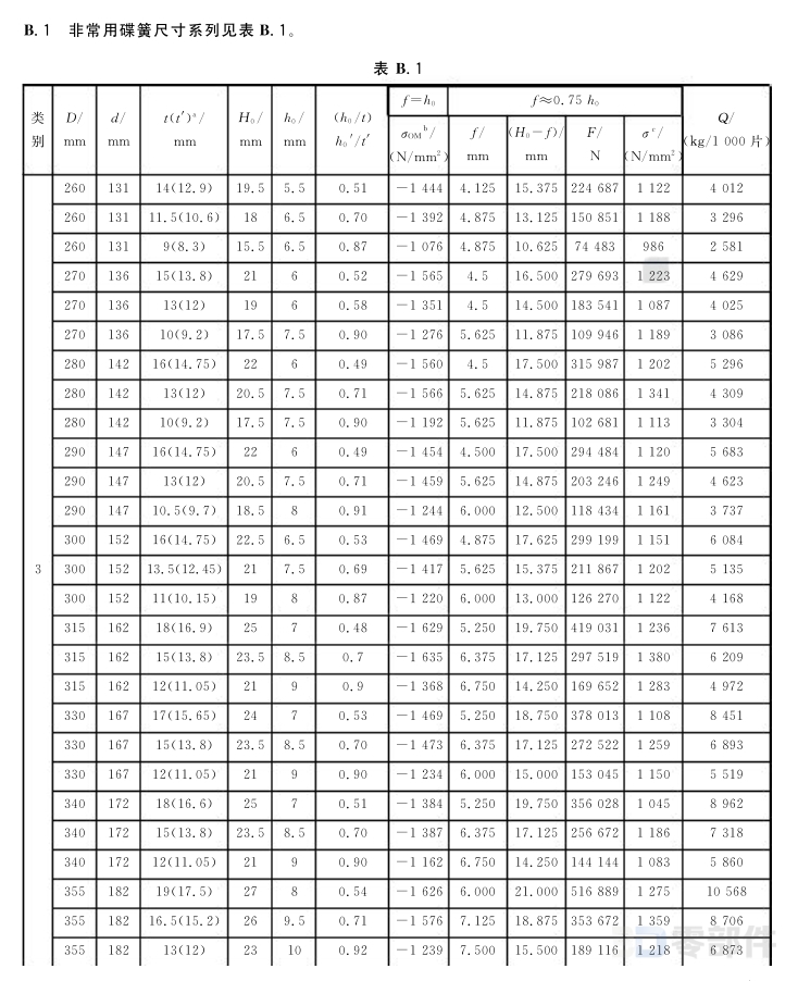 碟形弹簧(无支承面) GB/T1972-2005