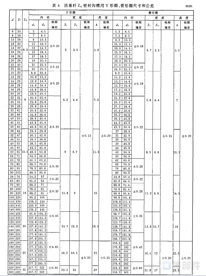 活塞杆L3密封沟槽用V形组合密封圈_压环 GB/T10708.1-2000