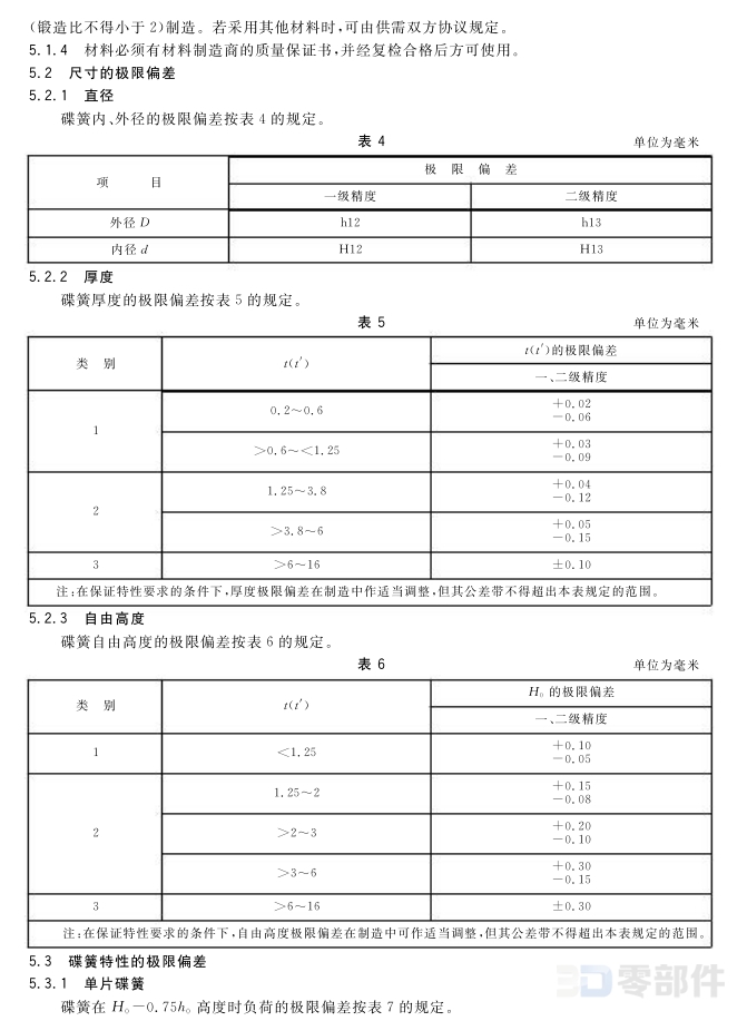 碟形弹簧(有支承面) GB/T1972-2005