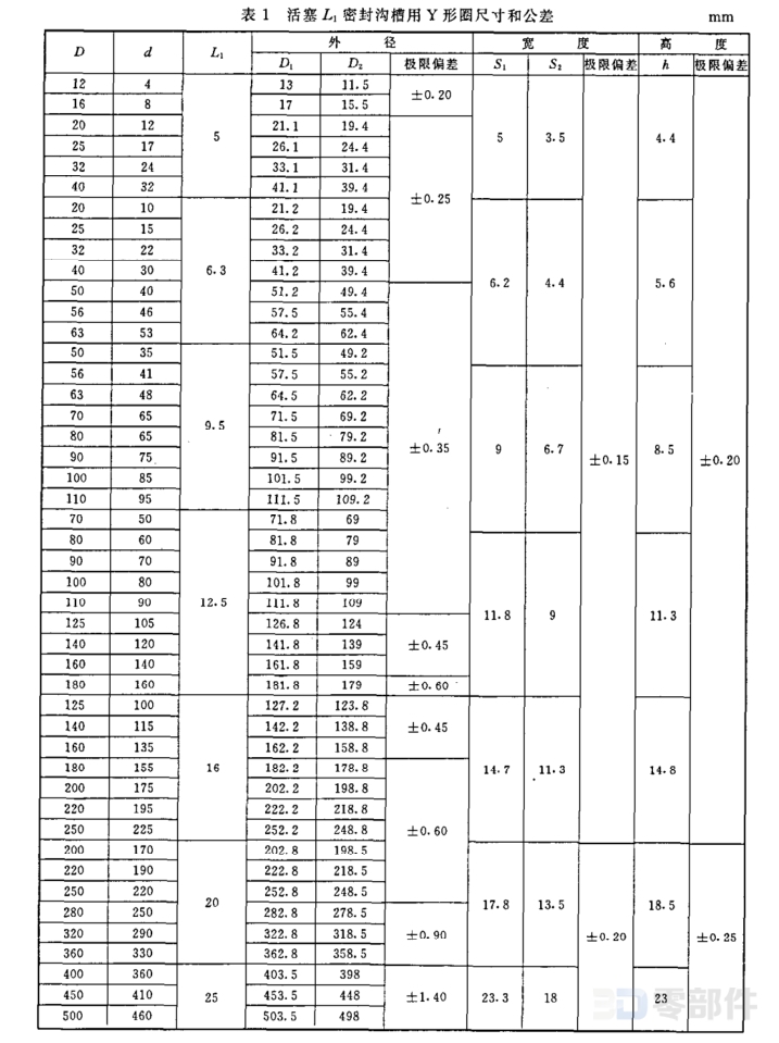 活塞L2密封沟槽用蕾形圈 GB/T10708.1-2000