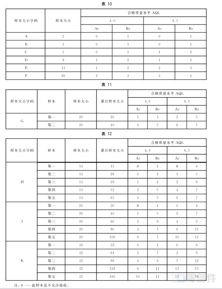 碟形弹簧(有支承面) GB/T1972-2005