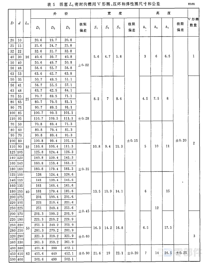 活塞杆L3密封沟槽用V形组合密封圈_支承环 GB/T10708.1-2000