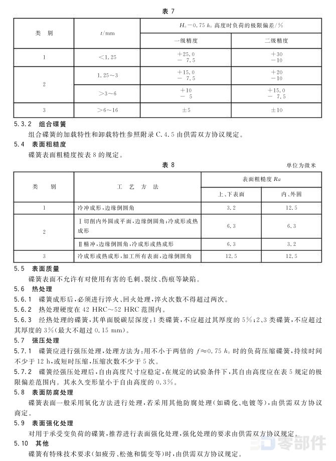 碟形弹簧(有支承面) GB/T1972-2005