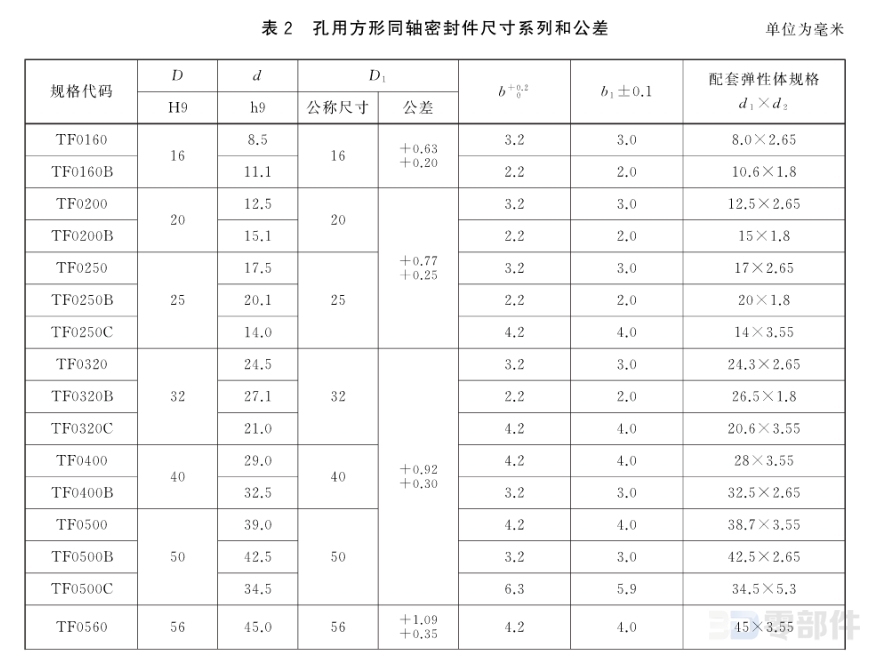 方形同轴密封件 GB/T15242.1-2017