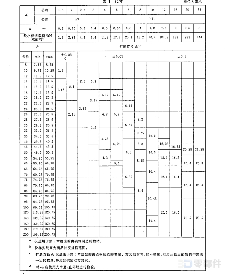 槽销_中部槽长为1/2全长 GB/T13829.4-2004