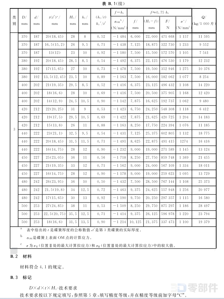 碟形弹簧(无支承面) GB/T1972-2005