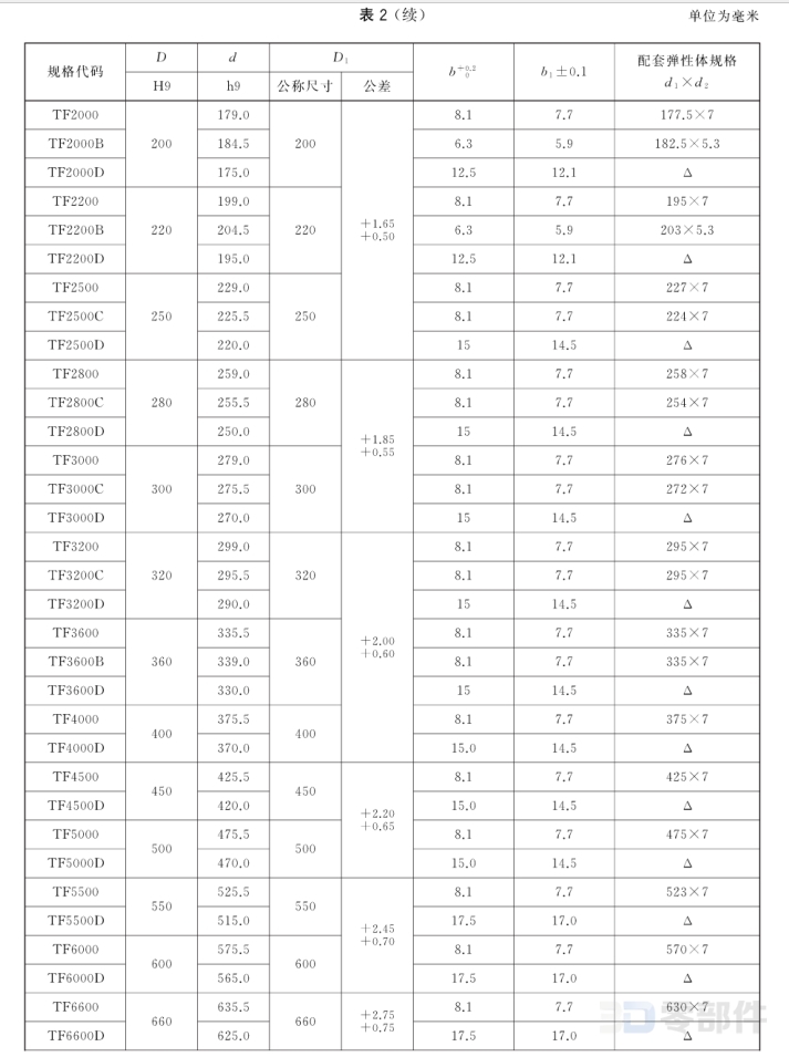 方形同轴密封件 GB/T15242.1-2017