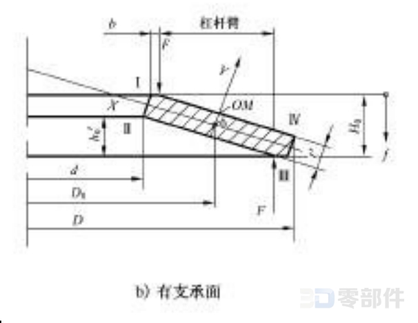 碟形弹簧(有支承面) GB/T1972-2005