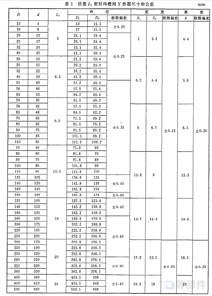 活塞杆L1密封沟槽用Y形圈 GB/T10708.1-2000