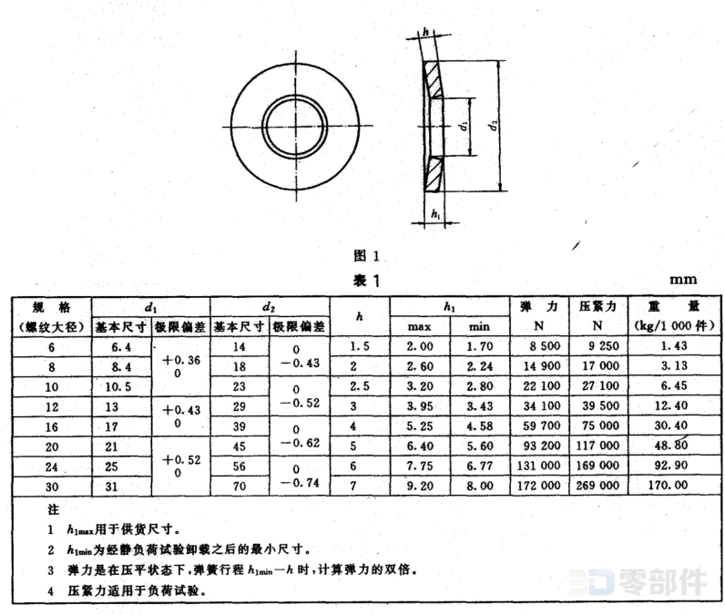 弹簧垫圈 JB/ZQ4010-2006