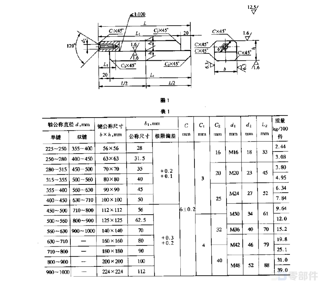 方形双楔键 JB/ZQ4183-2006