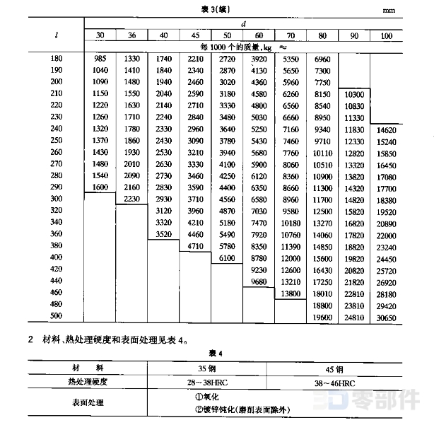 带孔销 JB/ZQ4359-2006