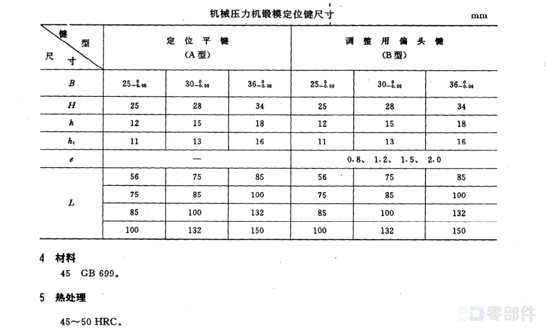 机械压力机锻模_定位键 JB/T6059.9-1992