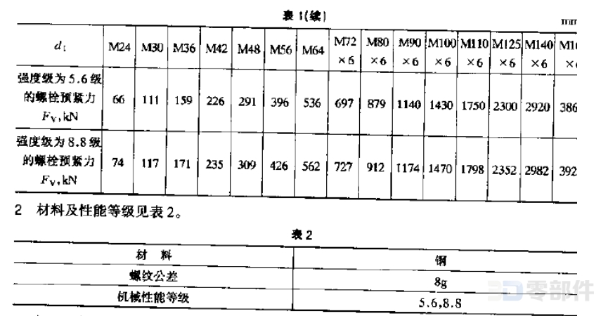 T形头地脚螺栓 JB/ZQ4362-2006