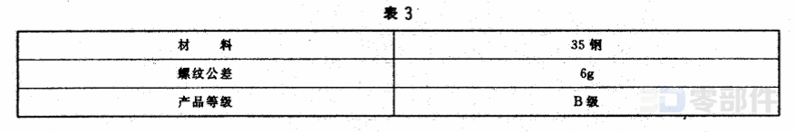 活节螺栓 JB/ZQ4318-2006