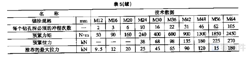 化学锚栓 JB/ZQ4757-2006