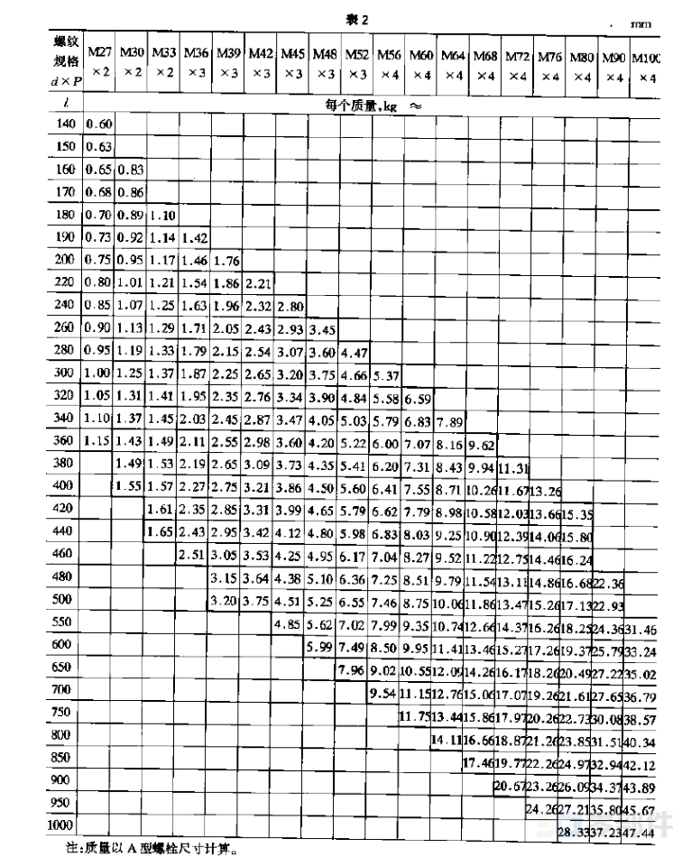 六角头预应力螺栓_B型 JB/ZQ4322-2006