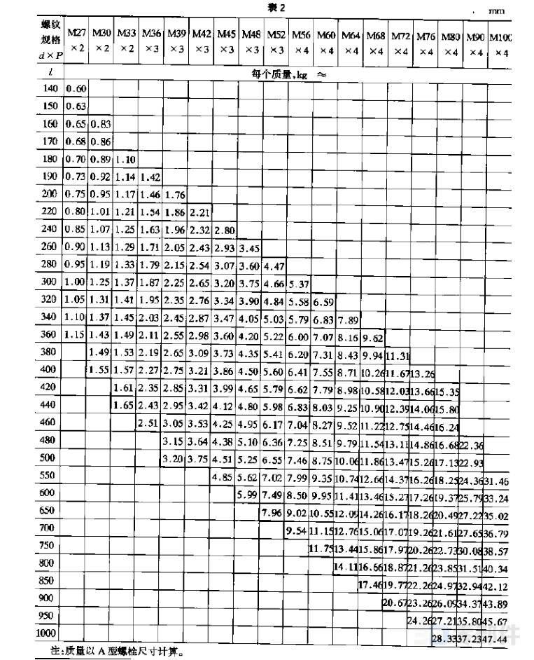 六角头预应力螺栓_A型 JB/ZQ4322-2006