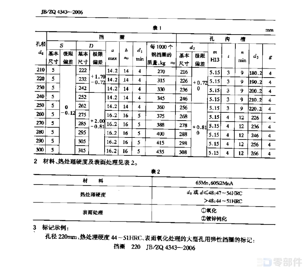 大型孔用弹性挡圈 JB/ZQ4343-2006