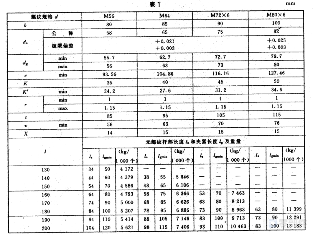 六角头铰制孔用螺栓 JB/ZQ4316-2006