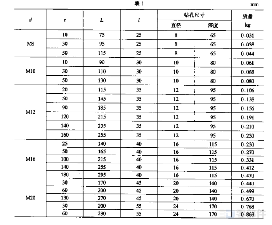 膨胀螺栓 JB/ZQ4763-2006