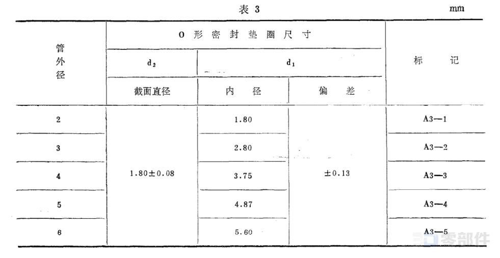 气相色谱仪用管路附件O形密封垫圈 JB 5227.4-1991