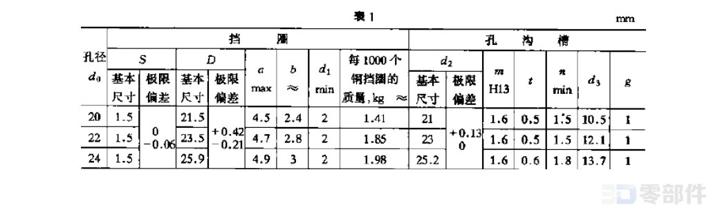 重型孔用弹性挡圈 JB/ZQ4341-2006