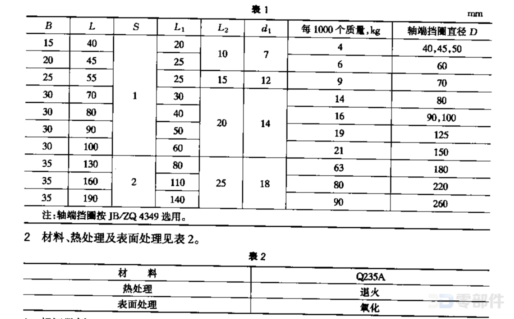 轴端止动垫片 JB/ZQ4347-2006