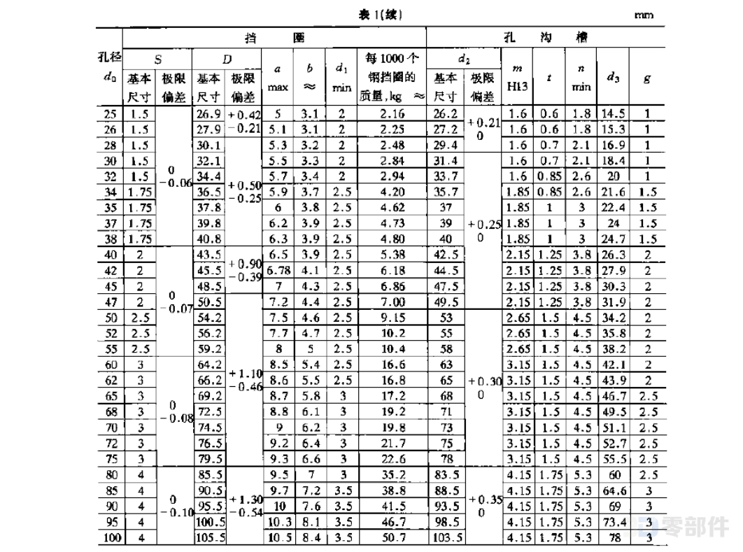 重型孔用弹性挡圈 JB/ZQ4341-2006