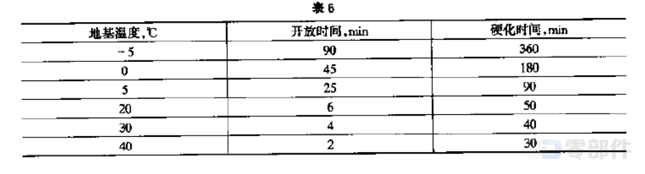 化学锚栓 JB/ZQ4757-2006